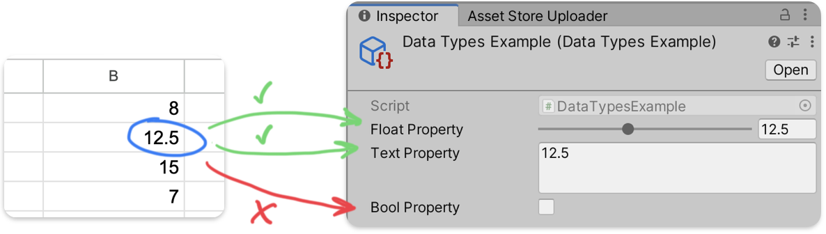 Data Types Conversion